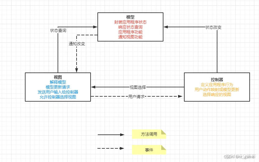 unity不同架构的优缺点 unity基础框架功能_unity不同架构的优缺点